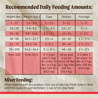 recommended daily feeding amounts