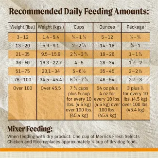 Recommended daily feeding amounts